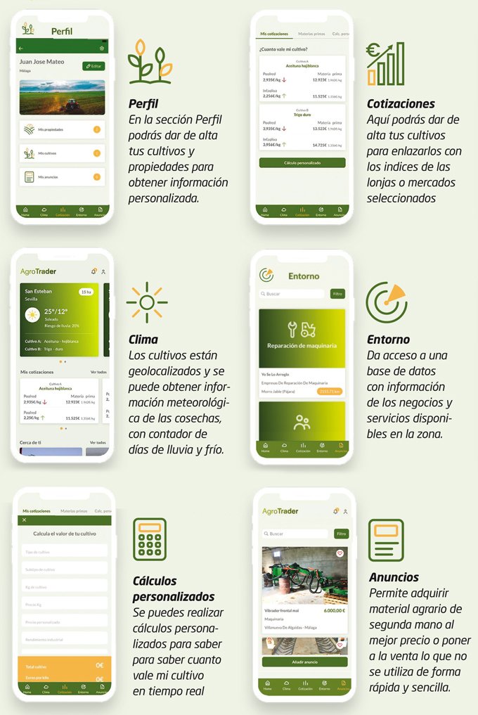 AgroTrader, nace la Revolución Digital AGRO. La nueva App ofrece funcionalidades únicas para controlar y maximizar los rendimientos de la explotación agrícola